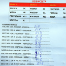 wyniki-dziewczeta